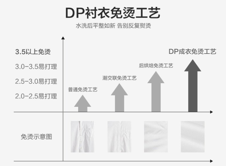 男士長袖襯衫，工作服襯衫，職業(yè)裝襯衫